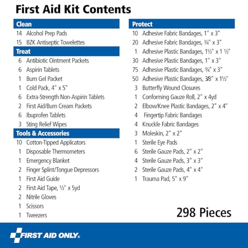 Eco-Conscious Emergency First Aid Kit - Compact & Comprehensive for Home, Work, and Travel, 298 Pieces