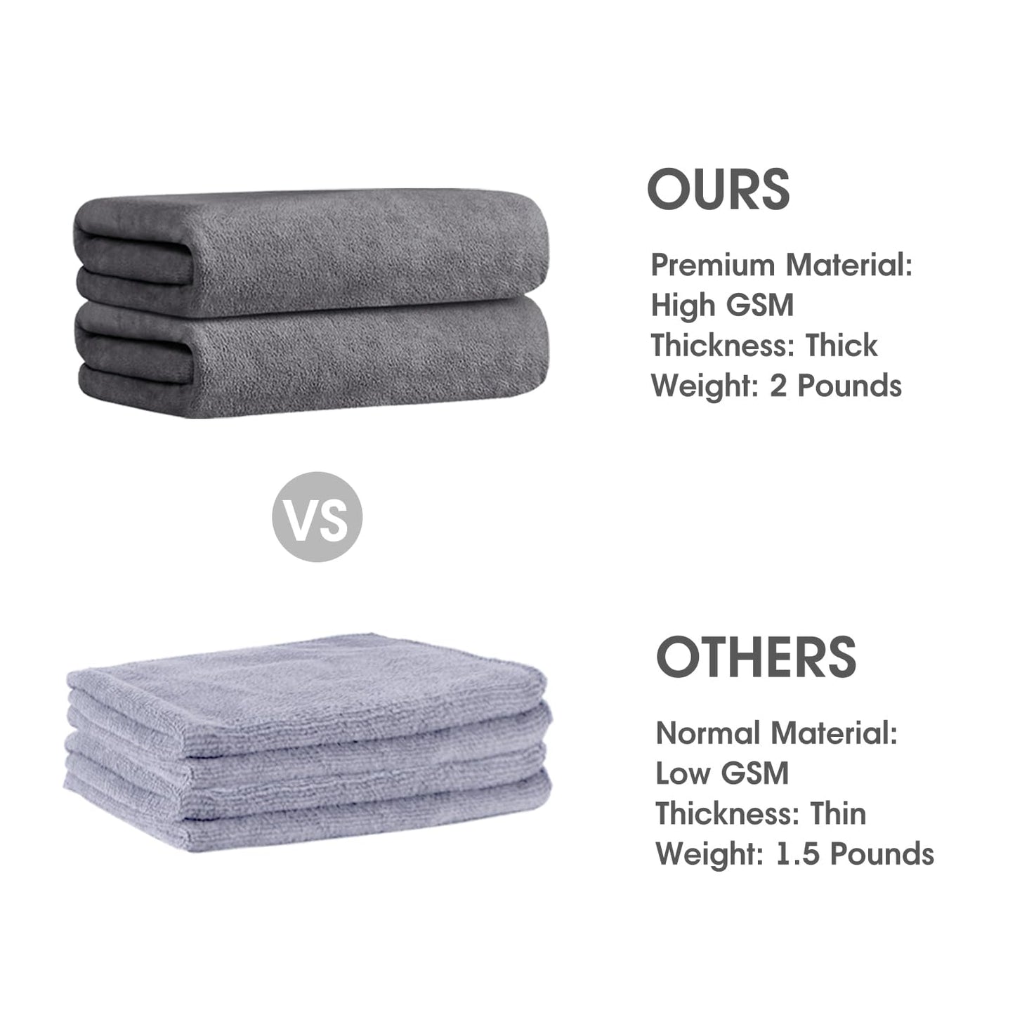 Eco-Friendly Microfiber Towel Set for Travel, Sports, and Daily Use - 2 Pack (30" x 60"), Super Absorbent and Quick-Drying, Grey