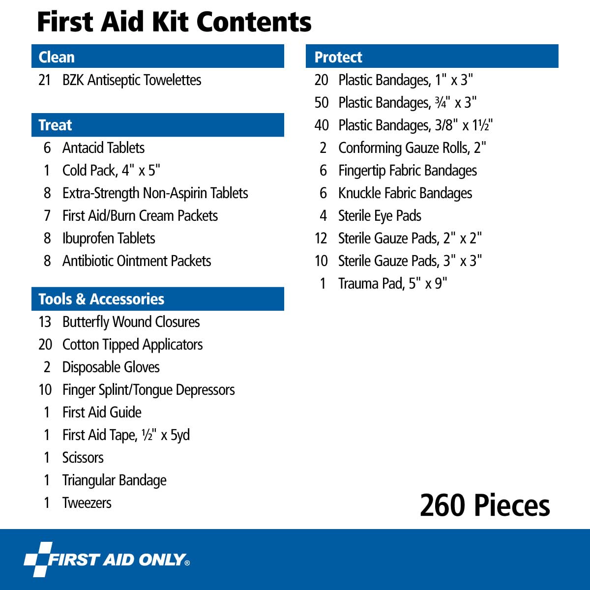 Eco-Friendly Emergency First Aid Kit for Home, Work, and Travel, 260 Pieces