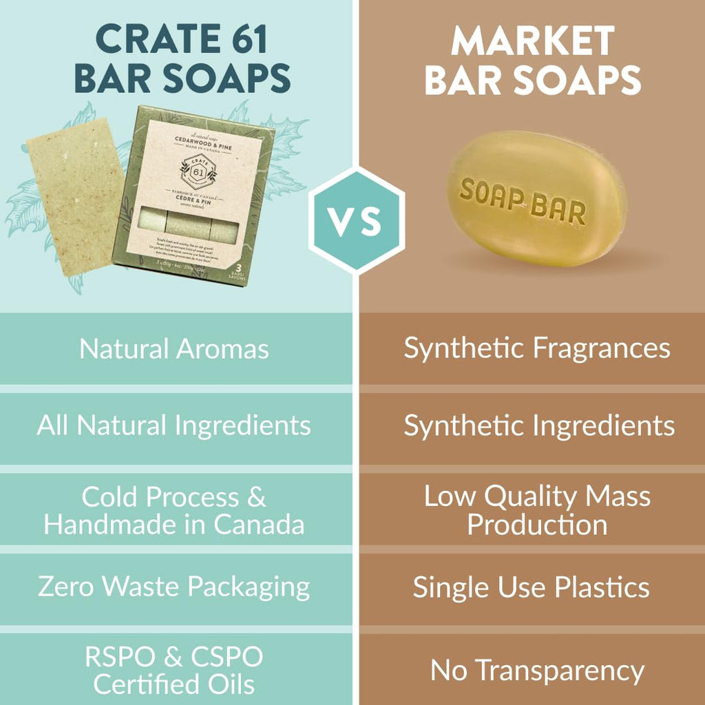 Crate 61 Organics, Handmade in Canada, Plant Based Cold Process Natural Bar Soap For Face And Body, With Premium Essential Oils, For Men And Women 3 Pack (Cedarwood Pine)