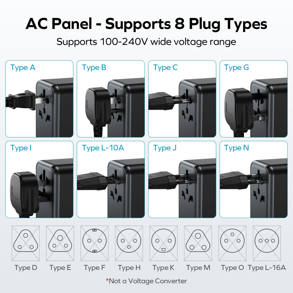 MOMAX 6-in-1 Universal Travel Adapter, GaN 70W International Power Adapter, 3 USB-C PD Fast Charging & 2 USB-A QC, 1 AC, All-in-one International Plug Adapter for Travel European UK AUS JP