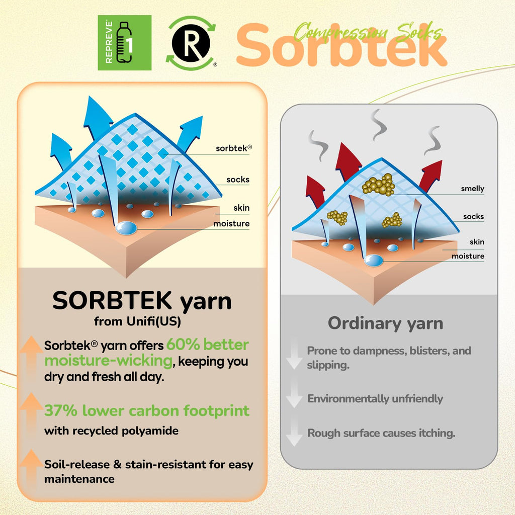 Iambamboo Merino Wool Compression Socks for Women Men, 15-20 mmHg Graduated, Soft & Breathable for Nurses, Running Athletic, Travel, Pregnancy L/XL (Red&Yellow&Blue)