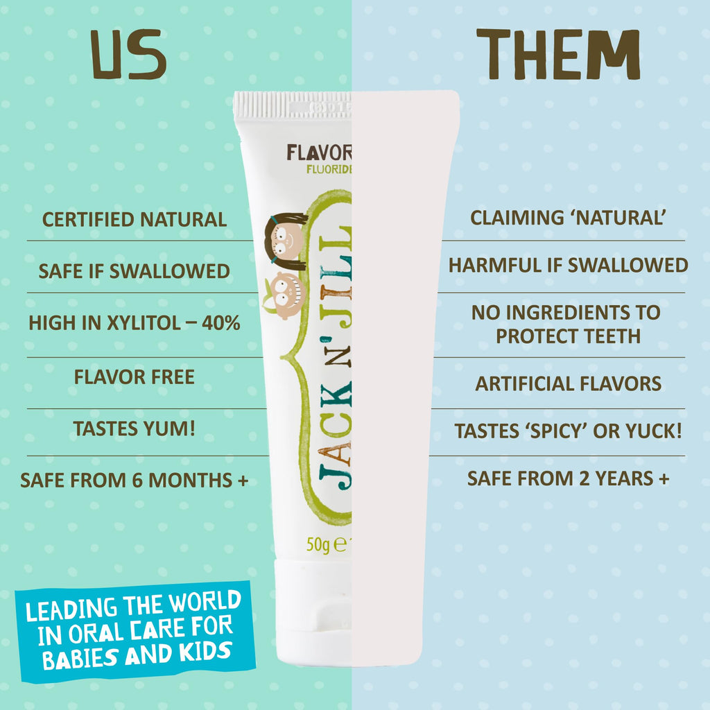 Eco-Friendly Toothpaste for Little Explorers - Safe, Fun, and Flavor-Free, 1.76 oz
