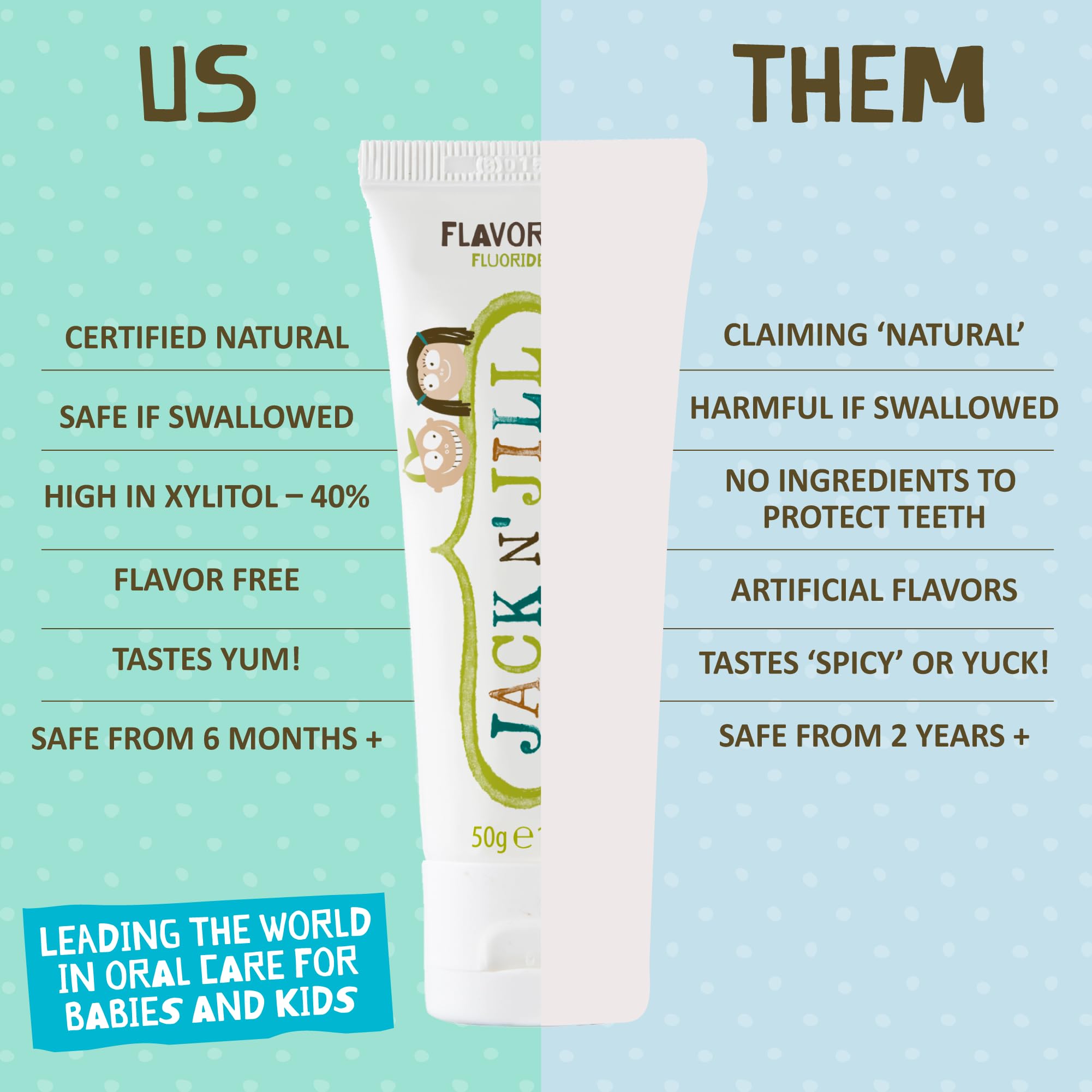 Eco-Friendly Toothpaste for Little Explorers - Safe, Fun, and Flavor-Free, 1.76 oz