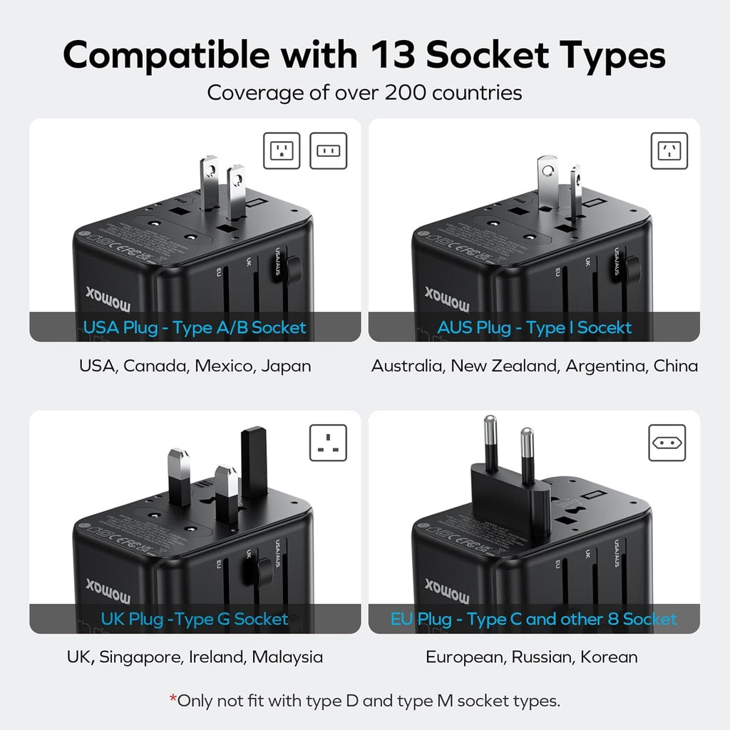 MOMAX 6-in-1 Universal Travel Adapter, GaN 70W International Power Adapter, 3 USB-C PD Fast Charging & 2 USB-A QC, 1 AC, All-in-one International Plug Adapter for Travel European UK AUS JP