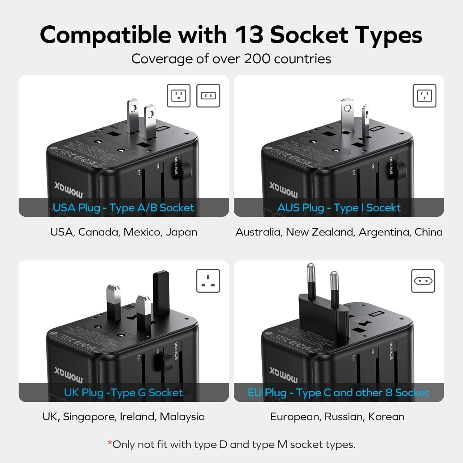 MOMAX 6-in-1 Universal Travel Adapter, GaN 70W International Power Adapter, 3 USB-C PD Fast Charging & 2 USB-A QC, 1 AC, All-in-one International Plug Adapter for Travel European UK AUS JP
