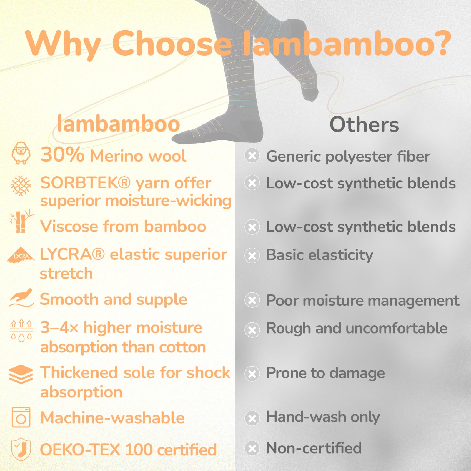 Iambamboo Merino Wool Compression Socks for Women Men, 15-20 mmHg Graduated, Soft & Breathable for Nurses, Running Athletic, Travel, Pregnancy L/XL (Red&Yellow&Blue)