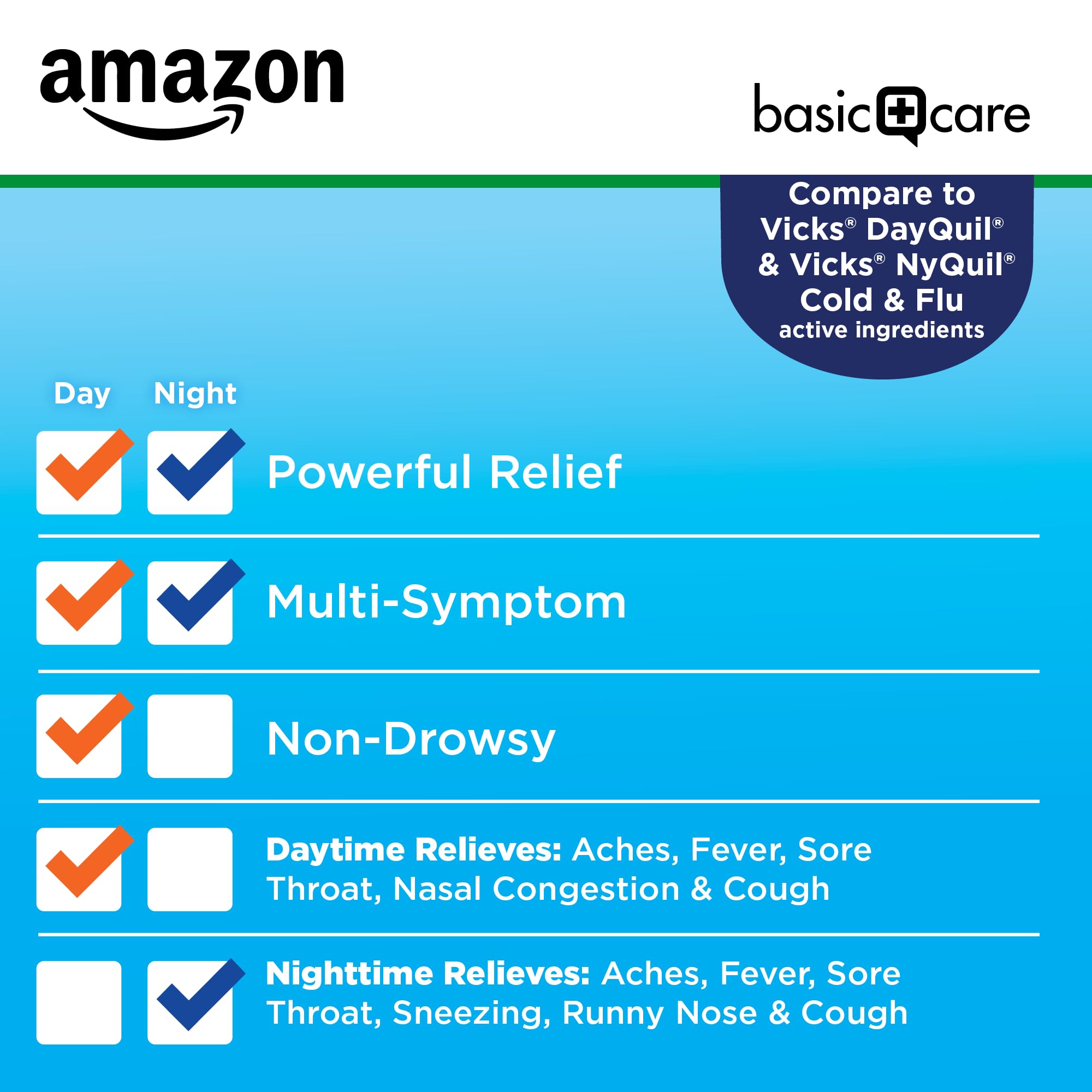 Amazon Basic Care Cold and Flu Relief, Daytime and Nighttime Combo Pack Softgels, Powerful Cold Medicine for Day and Night Multi-Symptom Relief, 48 Count(Pack of 1)