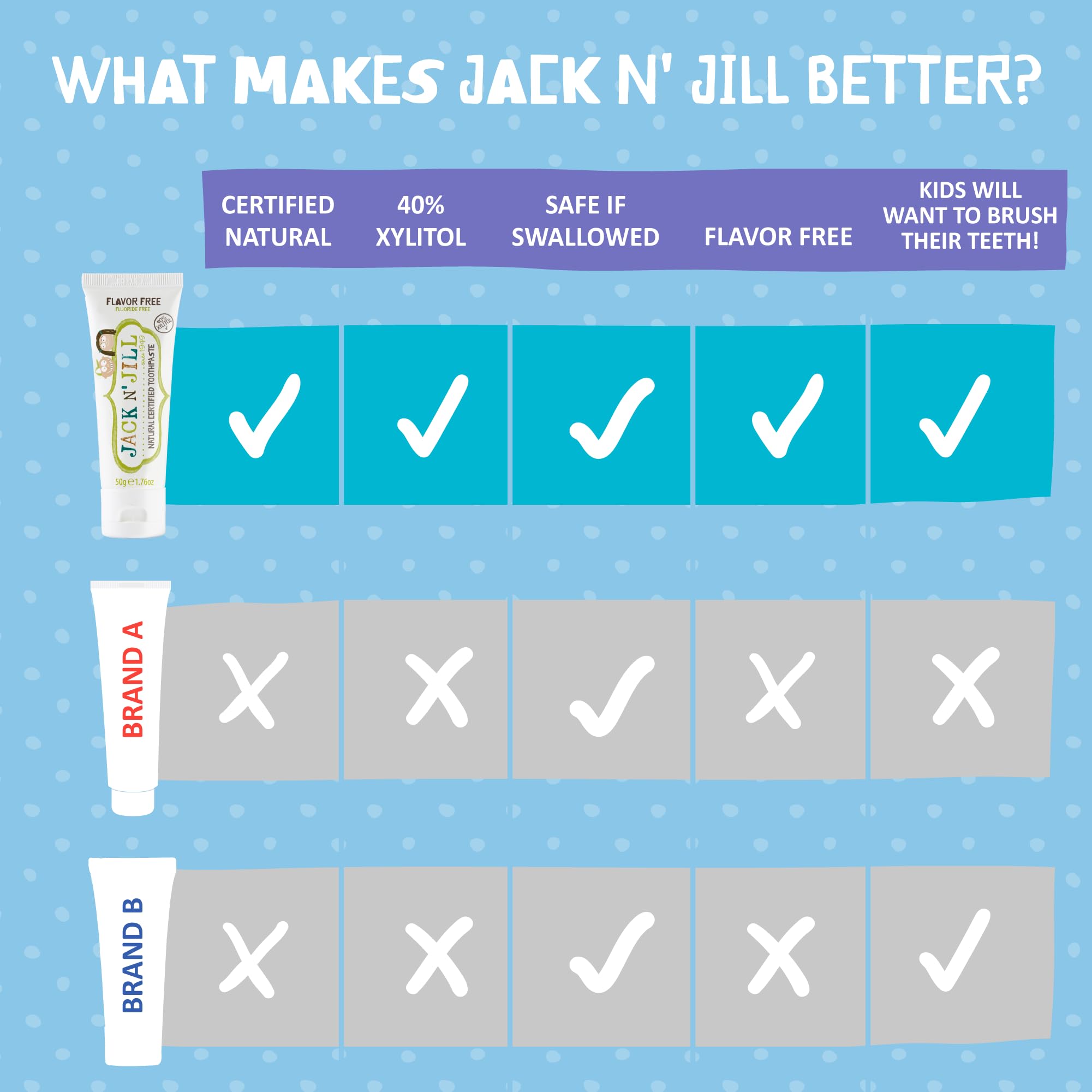 Eco-Friendly Toothpaste for Little Explorers - Safe, Fun, and Flavor-Free, 1.76 oz